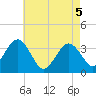 Ingram Thorofare tide chart for Wednesday, May 5, 2021