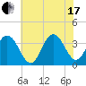 Ingram Thorofare tide chart for Saturday, July 17, 2021