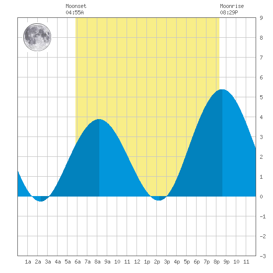 Ingram Thorofare tide chart for Friday, July 23, 2021
