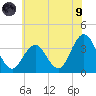 Ingram Thorofare tide chart for Friday, July 9, 2021