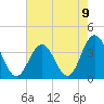 Ingram Thorofare tide chart for Monday, August 9, 2021