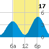 Ingram Thorofare tide chart for Friday, September 17, 2021