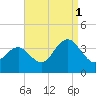 Ingram Thorofare tide chart for Wednesday, September 1, 2021
