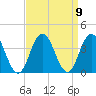 Ingram Thorofare tide chart for Thursday, September 9, 2021