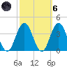 Ingram Thorofare tide chart for Wednesday, October 6, 2021