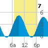 Ingram Thorofare tide chart for Thursday, October 7, 2021