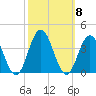 Ingram Thorofare tide chart for Friday, October 8, 2021
