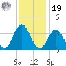 Ingram Thorofare tide chart for Friday, November 19, 2021