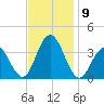 Ingram Thorofare tide chart for Tuesday, November 9, 2021