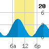 Ingram Thorofare tide chart for Monday, December 20, 2021