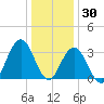 Ingram Thorofare tide chart for Thursday, December 30, 2021