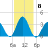 Ingram Thorofare tide chart for Wednesday, December 8, 2021