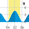Ingram Thorofare tide chart for Thursday, December 9, 2021