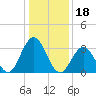 Ingram Thorofare tide chart for Tuesday, January 18, 2022
