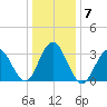 Ingram Thorofare tide chart for Friday, January 7, 2022