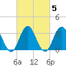 Ingram Thorofare tide chart for Saturday, March 5, 2022