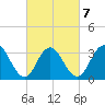 Ingram Thorofare tide chart for Monday, March 7, 2022