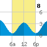 Ingram Thorofare tide chart for Tuesday, March 8, 2022