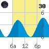 Ingram Thorofare tide chart for Saturday, April 30, 2022