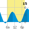Ingram Thorofare tide chart for Friday, July 15, 2022