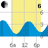 Ingram Thorofare tide chart for Wednesday, July 6, 2022