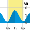 Ingram Thorofare tide chart for Friday, September 30, 2022