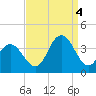 Ingram Thorofare tide chart for Sunday, September 4, 2022