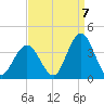 Ingram Thorofare tide chart for Wednesday, September 7, 2022
