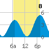 Ingram Thorofare tide chart for Thursday, September 8, 2022