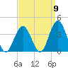 Ingram Thorofare tide chart for Friday, September 9, 2022