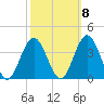 Ingram Thorofare tide chart for Saturday, October 8, 2022