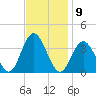 Ingram Thorofare tide chart for Wednesday, November 9, 2022