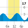 Ingram Thorofare tide chart for Saturday, December 17, 2022