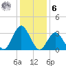 Ingram Thorofare tide chart for Friday, January 6, 2023