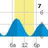 Ingram Thorofare tide chart for Saturday, January 7, 2023