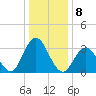 Ingram Thorofare tide chart for Sunday, January 8, 2023