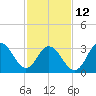 Ingram Thorofare tide chart for Sunday, February 12, 2023