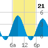 Ingram Thorofare tide chart for Tuesday, February 21, 2023