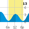 Ingram Thorofare tide chart for Monday, March 13, 2023