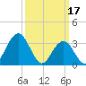Ingram Thorofare tide chart for Friday, March 17, 2023