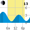 Ingram Thorofare tide chart for Thursday, April 13, 2023