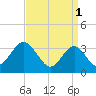 Ingram Thorofare tide chart for Saturday, April 1, 2023