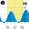 Ingram Thorofare tide chart for Thursday, April 20, 2023