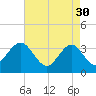 Ingram Thorofare tide chart for Sunday, April 30, 2023
