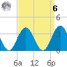 Ingram Thorofare tide chart for Thursday, April 6, 2023