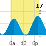 Ingram Thorofare tide chart for Wednesday, May 17, 2023