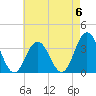 Ingram Thorofare tide chart for Saturday, May 6, 2023