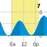 Ingram Thorofare tide chart for Sunday, May 7, 2023