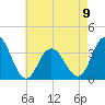 Ingram Thorofare tide chart for Tuesday, May 9, 2023
