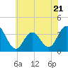 Ingram Thorofare tide chart for Wednesday, June 21, 2023